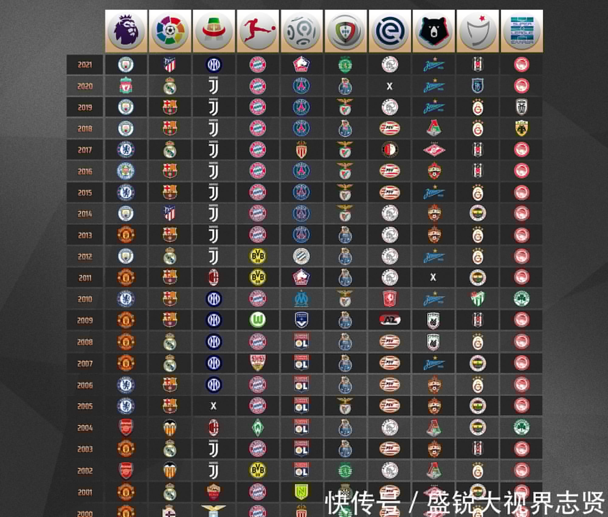 对这一